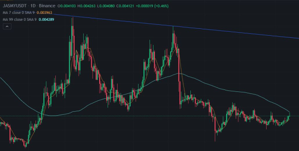 Jasmy Coin Price Analysis 2023: Breakout, Challenges, and Predictions for a Bull Run